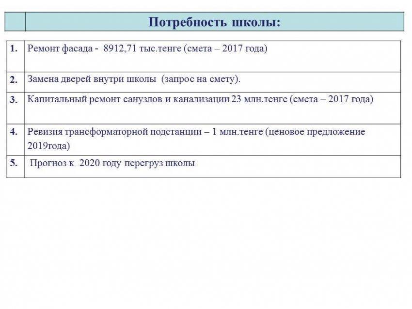 Расходы по услугам