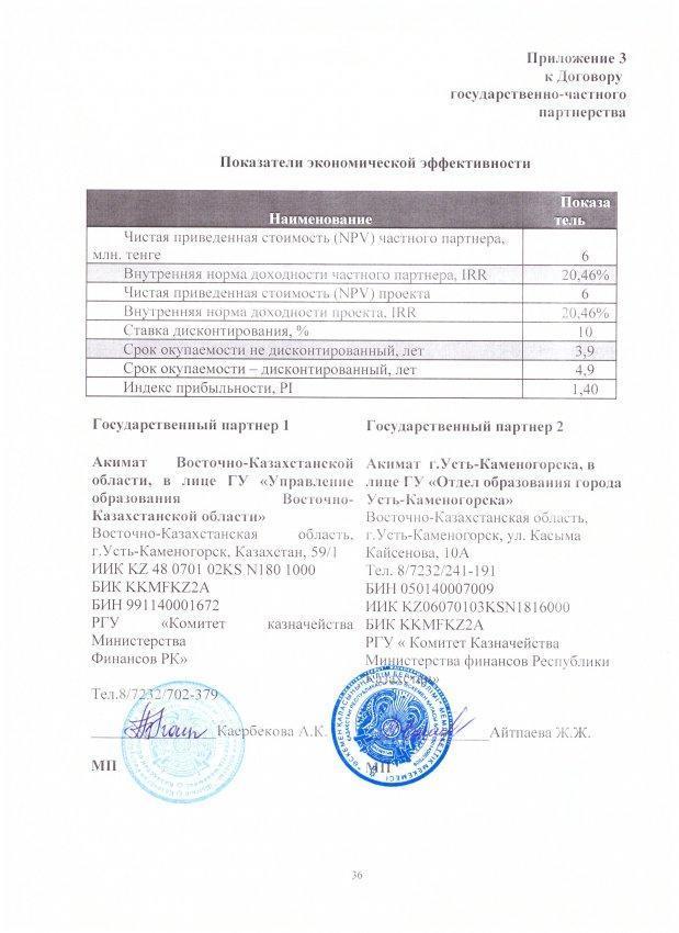 Финансово-экономический план
