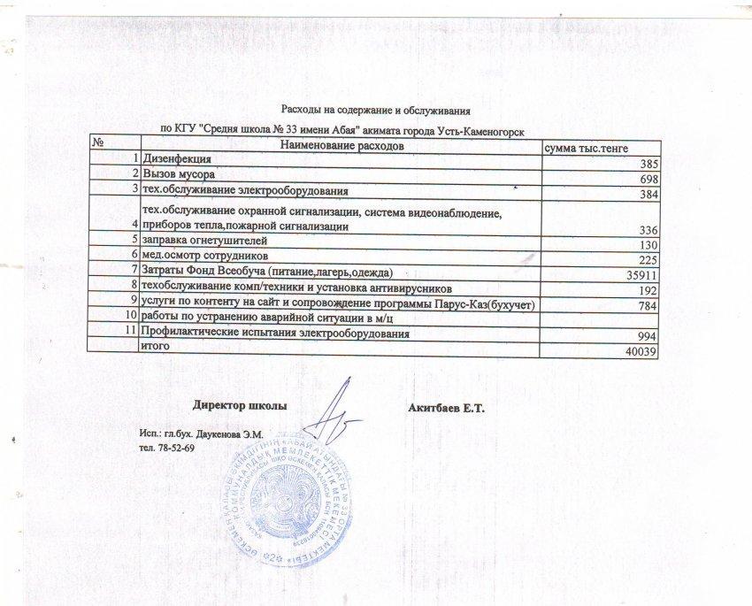 Расходы на содержание и обслуживания