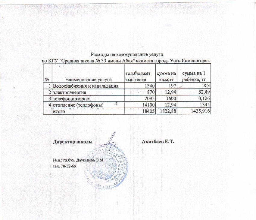 Расходы на коммунальные услуги