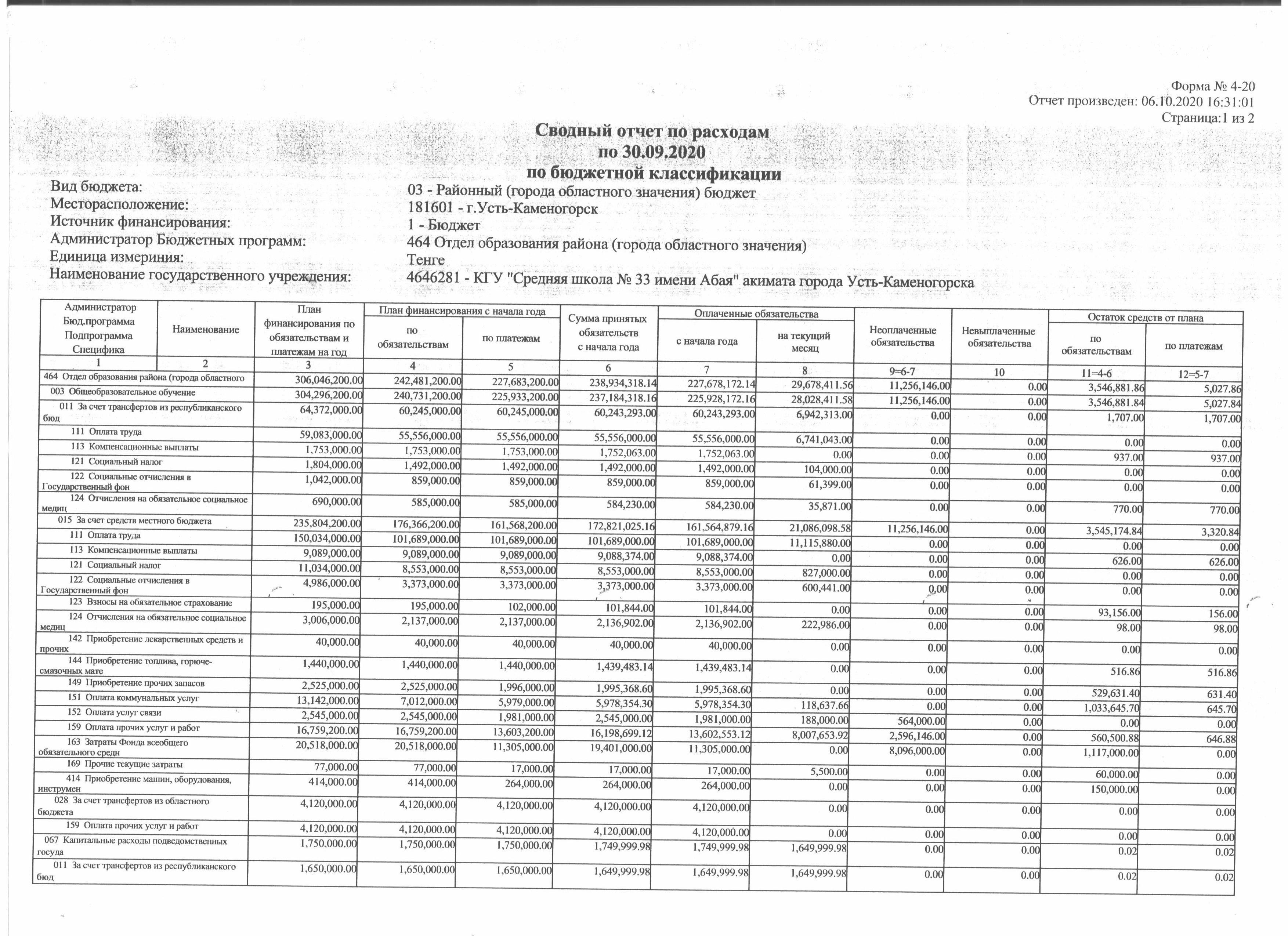 Сводный отчет по расходам по 30.09.2020 по бюжетной классификации