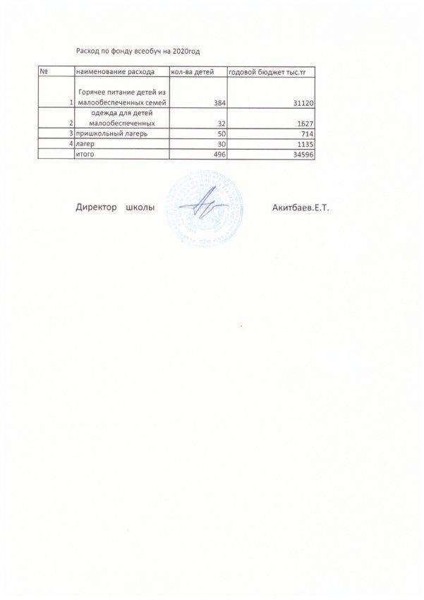 Расходы на содержание и обслуживания задания школы 2020-2021 у.г