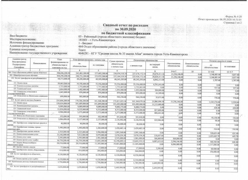 Сводный отчет по расходам по 30.09.2020 по бюжетной классификации
